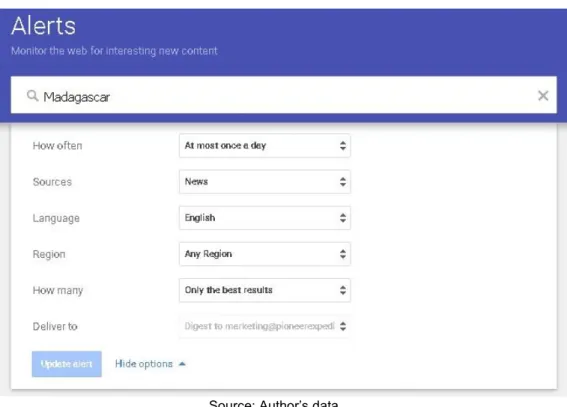 Figure 1 - Features of Google Alerts 
