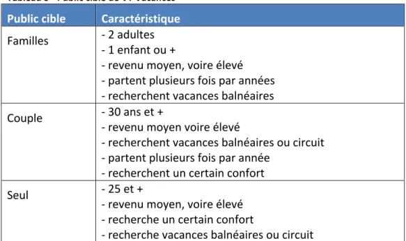 Tableau 5 - Public cible de VT Vacances 