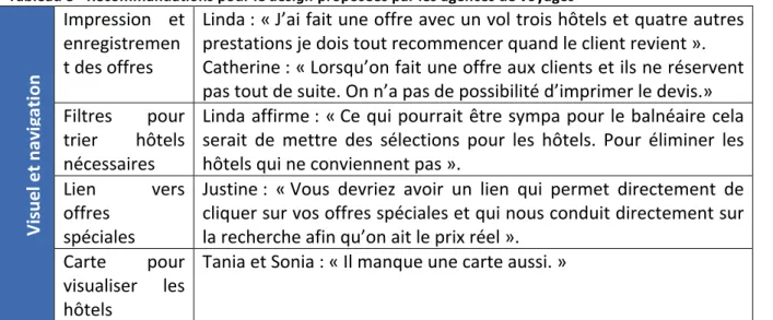 Tableau 7 - Recommandations pour le contenu proposées par les agents de voyages 
