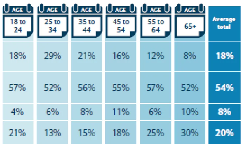 Figure 2 How do you use customer review websites? 