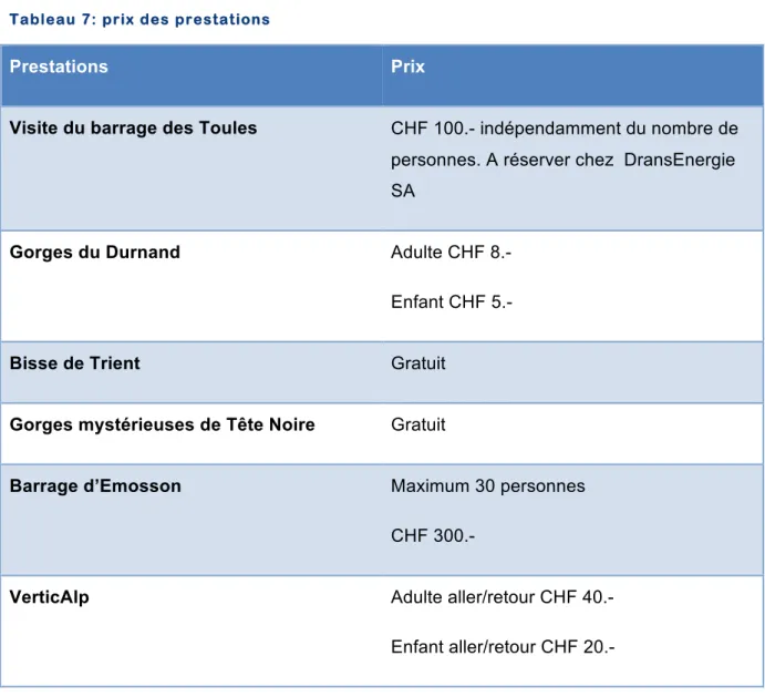 Tableau 7: prix des prestations 