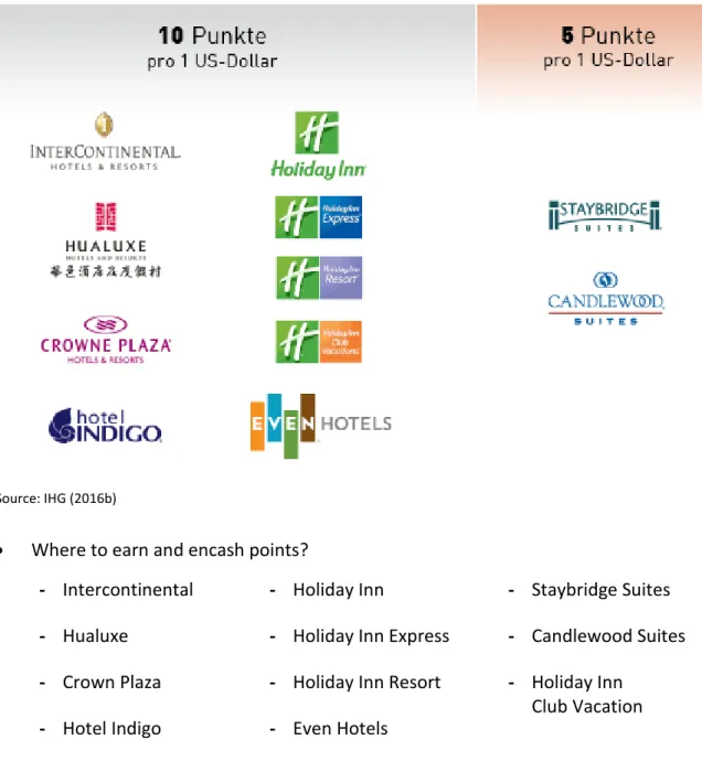 Figure 9 Bonus structure of IHG Rewards Club 