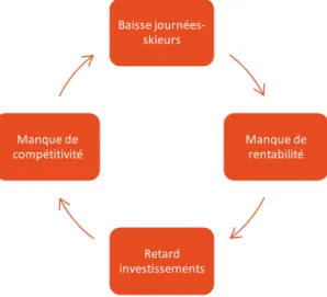 Figure  2  :  Situation  actuelle  des  remontées  mécaniques valaisannes 