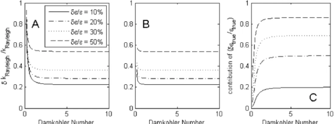 TABLE 3. Effect of Simulated Chemical Heterogeneity on B Rayleigh /B True . a s B Rayleigh / B true 0 0.954 - 0.3 0.954 - 0.6 0.958 - 1.2 0.979