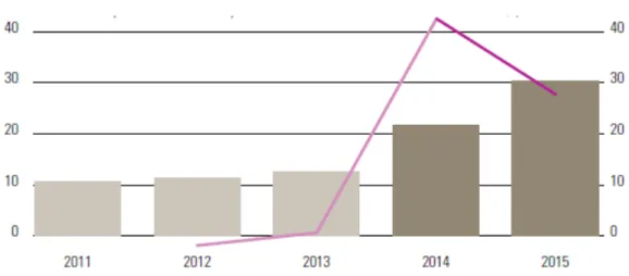 Figure 10 Prices and salaries exploded on the Crimea (Triebe, 2016) 