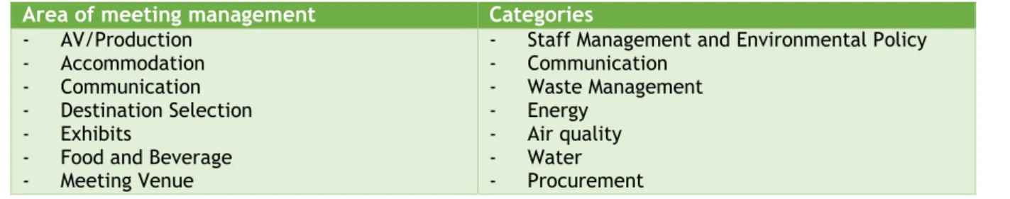 Table 6 APEX/ASTM Standards 