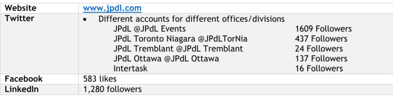 Table 8 Communication channels of JPdL 