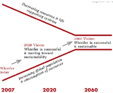 Figure 5 Whistler 2020 funnel metaphor