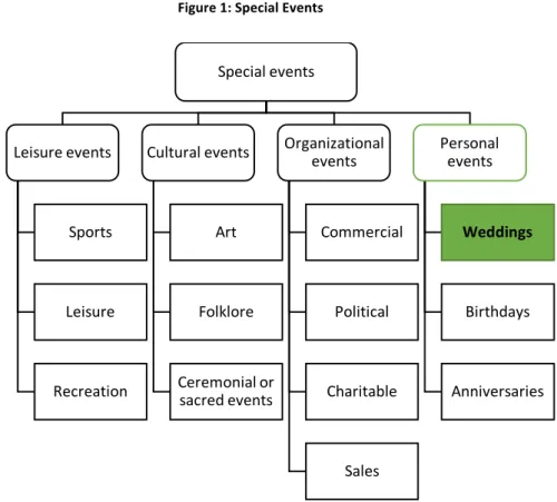 Figure 1: Special Events 