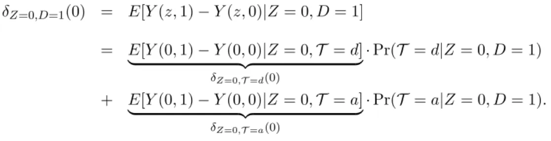 Table 1: Summary of effects