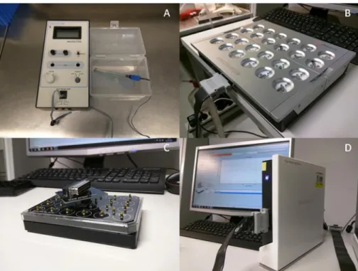 Figure 17 Imagerie des différents systèmes de mesure de l’impédance : (A) Millicell (Millipore) avec l’électrode type chop stick ;  (B)  Cellware  du  CellZscope  (NanoAnalytics) ;  (C)  Cellware  Hepia avec  le  connecteur  pour  l’électronique  du  CellZ