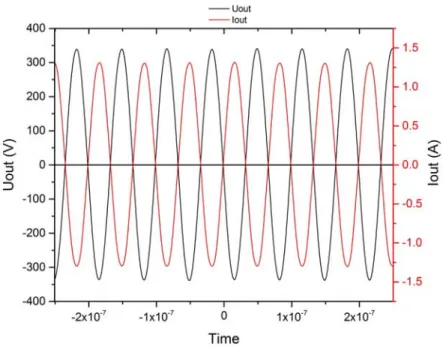 Figure 29 : Tension et courant mesurés sur le dispositif usiné sur PCB 