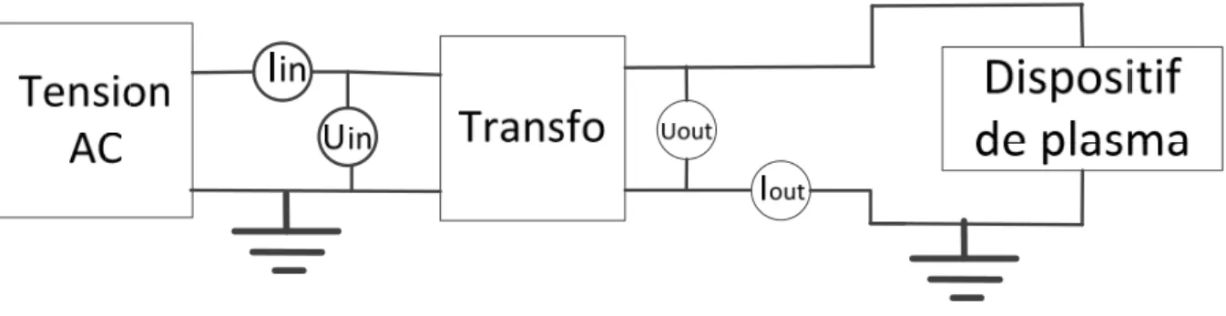Figure 33 : Schéma de mesure lorsque le dispositif est mis à la terre 
