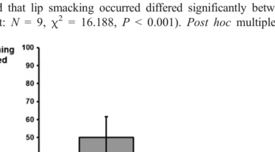 Figure shows medians and interquartiles using mean values per individual. (Chlorocebus pygerythrus; Loskop Dam Nature Reserve, South Africa; October 2006 – April 2007).