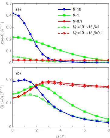 FIG. 4. Illustration of the proposed measurement protocol of the OTOC in ultracold atomic systems with two fermionic species (blue and green)