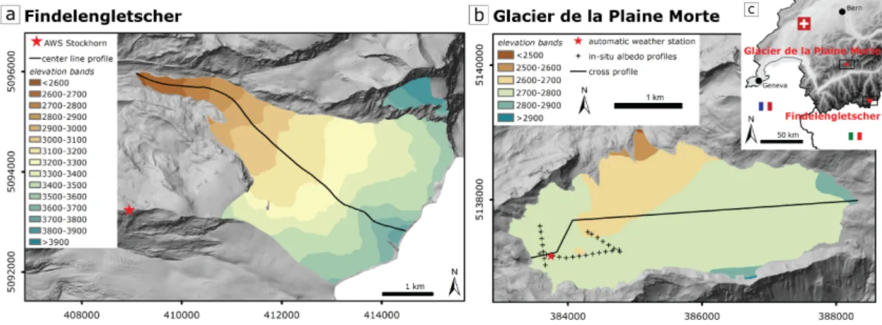 Figure 1. Overview of the two study sites (a) Findelengletscher and (b) Glacier de la Plaine Morte and  (c) their location within Switzerland