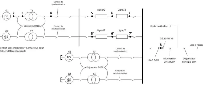 Figure 8 : Circuit avec points de raccordement 