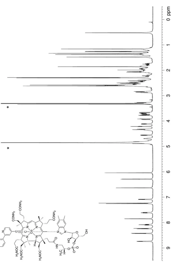 Figure S4. 500 MHz  1 H-NMR of derivative B 12 -bpy (in MeOD-d4, ގ= solvent signal)