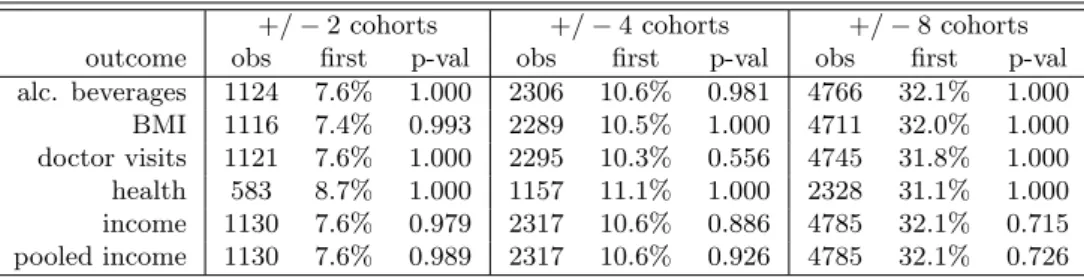 Table 3: Empirical results