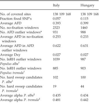 Table 2 and S1, Supporting Information).