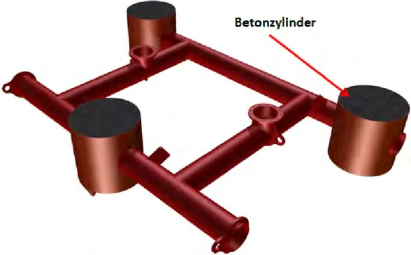 Abbildung 10: Sockel mit drei Betonzylindern 
