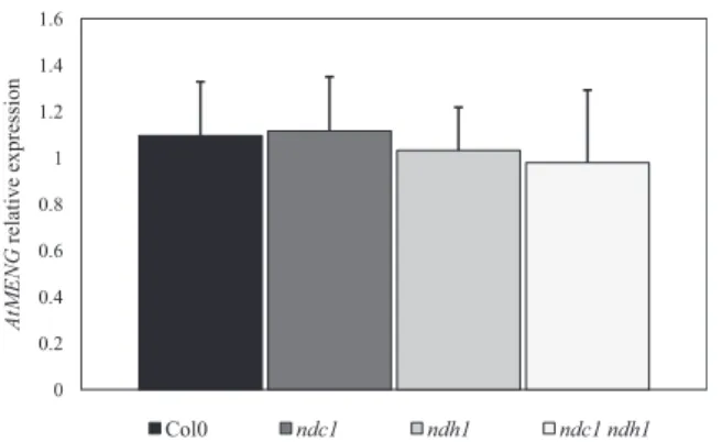 Table S1. Data set obtained from ultra HPLC – quadrupole time-of- ﬂ ight mass spectrometry (UHPLC-QTOFMS) lipidomic analyses of WT and mutant lines