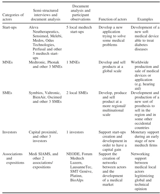 Table 1. Field actors and their principal functions a