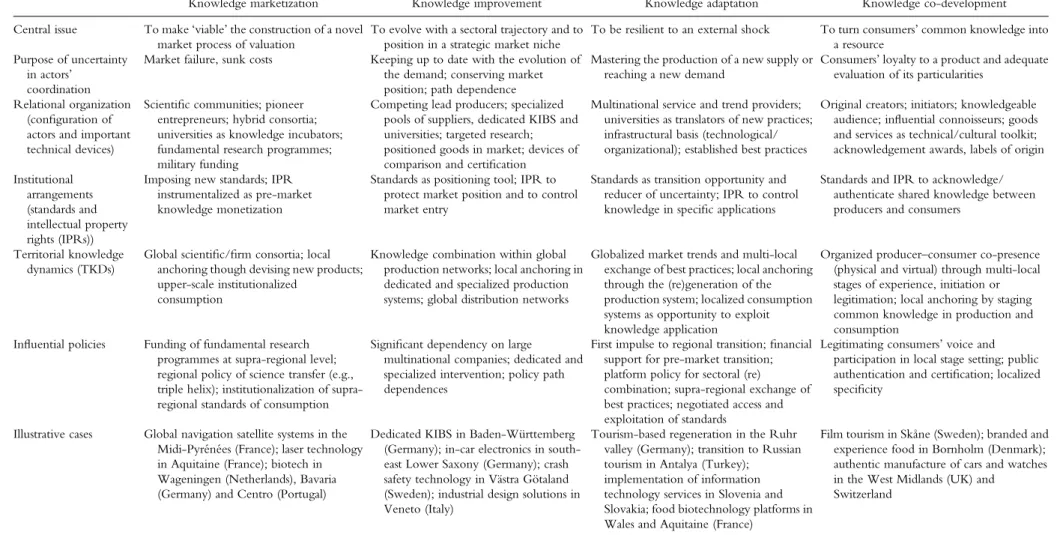 Table 1 Contrasting economic systems of knowledge valuation