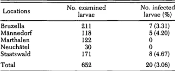 Table  1.  Prevalence  of  B.  burgdorferi  infection  in  field-collected  I.  ricinus  larvae in Switzerland 