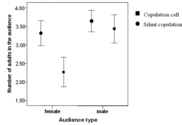 Table 1. Rank and copulation calling behaviour of seven adult females of the Sonso community, Budongo Forest, Uganda