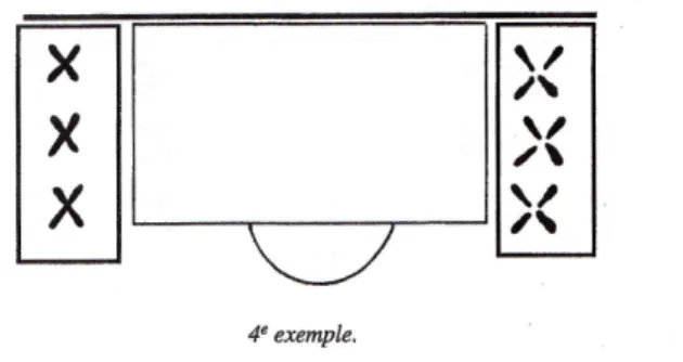 Figure  2'4.  -  l,es  différents  types  de  box'