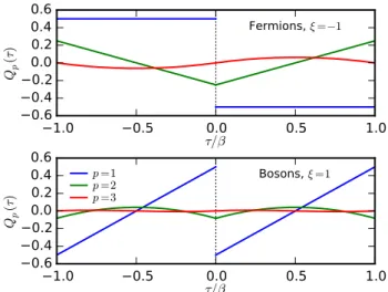 FIG. 10. High-frequency basis functions Q p (τ ) for fermions (top) and bosons (bottom).