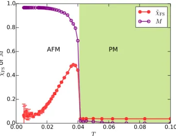 FIG. 4. (a) High-spin to low-spin transition in the two-band Hubbard model on a Bethe lattice (β = 50.0, t = 1.0,  cf = 2.5, and J = U/4.0)