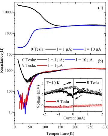 FIG. 3. R-T curves for PLCMO (20 nm)/YBCO (x)/LaAlO 3