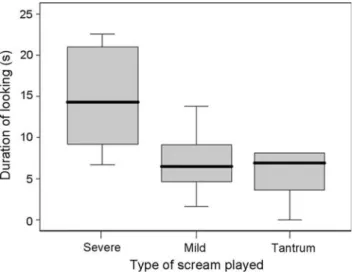 Table 3 Behavioural responses of subjects to each of the three playback conditions
