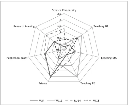Figure 4.  Measured profiles of research units 