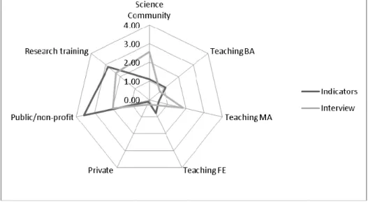 Figure 7.  Declared and measured profiles 
