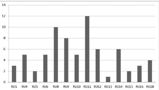 Figure 1.  Academic awards by research units 