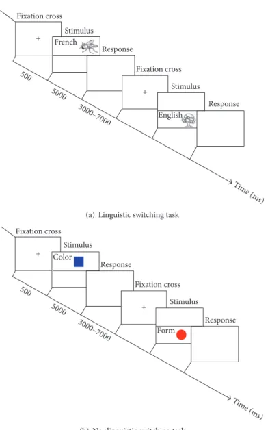 Figure 1: (a) Linguistic switching task. This task includes 40 trials. Only the six first trials were cued; the language in which the image should be named (L1 or L2) is written in the left of the image