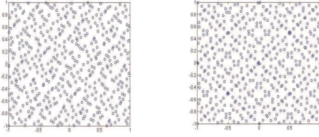 Figure 1: 500 Halton (left) and Sobol (right) points on [−1, 1] 2 .