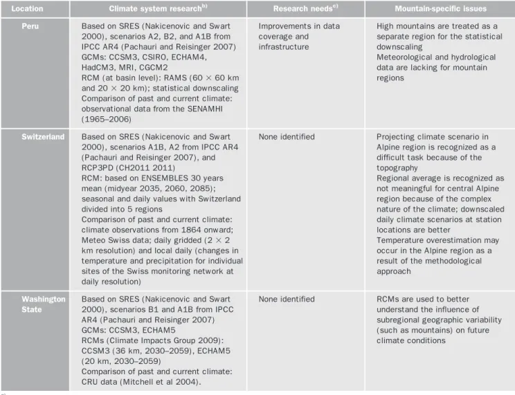 TABLE 1 Continued. (First part of Table 1 on previous page.)