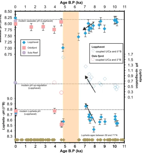 Table 2) and greater than the previously observed U/Ca variability in modern L. pertusa samples [Raddatz et al., 2014b; Sinclair et al., 2006]