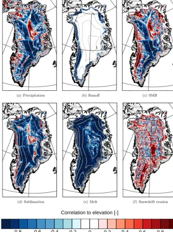 Figure 3. Correlation to elevation of annual mean (a) total precipita- precipita-tion (solid and liquid), (b) runoff, (c) SMB, (d) sublimation, (e) melt and (f) drifting snow erosion modelled by RACMO2.3 and  calcu-lated on the 11 km grid for the period 19