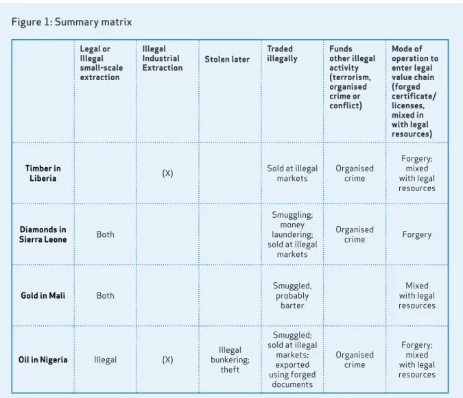 Figure 1: Summary matrix