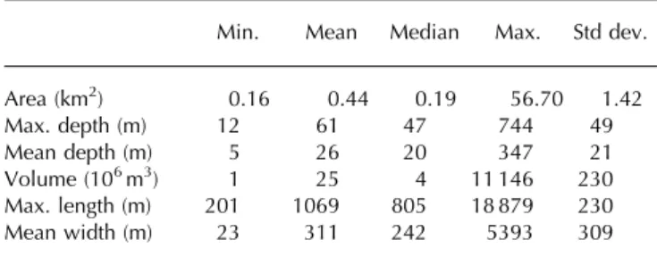 Table 2. Modelled glacier thicknesses and overdeepenings (&gt;10 6 m 3 ) for individual sub-regions