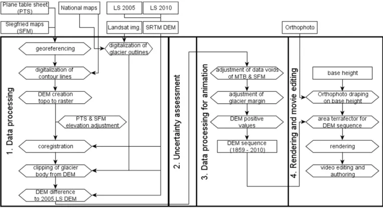 Fig. 2. Processing ﬂow chart.