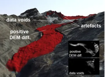 Fig. 5.Visualized DEM differences showing the data voids and artefacts between the DEM from 1859 and the laser scanning DEM from 2005 (raw DEMs are shown in inset).