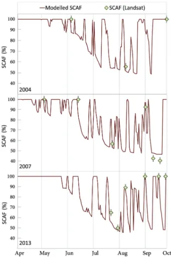 Fig. 5. Cumulative mass balance of Glacier No. 354 (solid curve) and corresponding uncertainties (dashed curves)