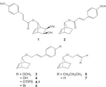 Figure 2. Ring-opening–ring-closing metathesis (RORCM) substrates 1–7 investigated in this study.