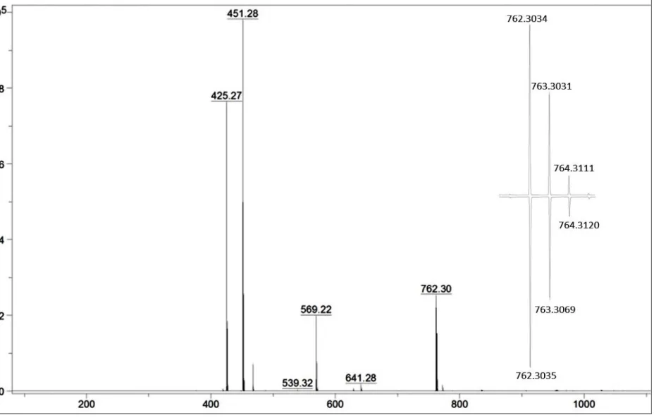 Figure S7. HR-MALDI spectrum of 11a